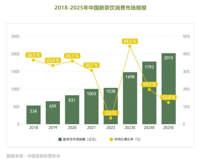 家门店的蜜雪冰城又盯上了早餐店不朽情缘登录入口超10000(图4)