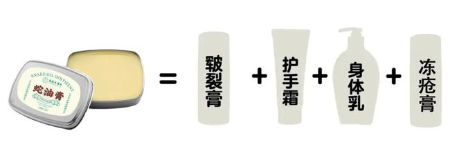 人试试这个外抹的方子一试就灵不朽情缘游戏网站址手足干裂的(图6)